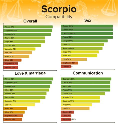 Scorpio Sexual Compatibility 